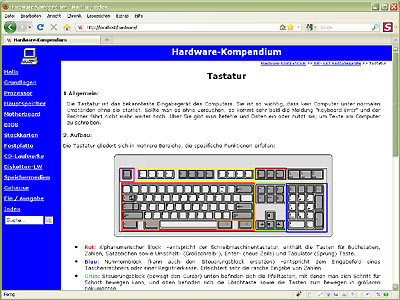 Hardware-Kompendium 60
